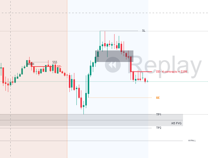 iFVG Ultimate+ by DodgysDD — Is This TradingView Indicator Worth £40 a Month? image